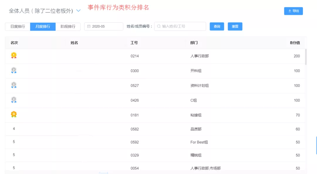 精彩展示積分制度啟動了，實行積分制有這幾點要注意